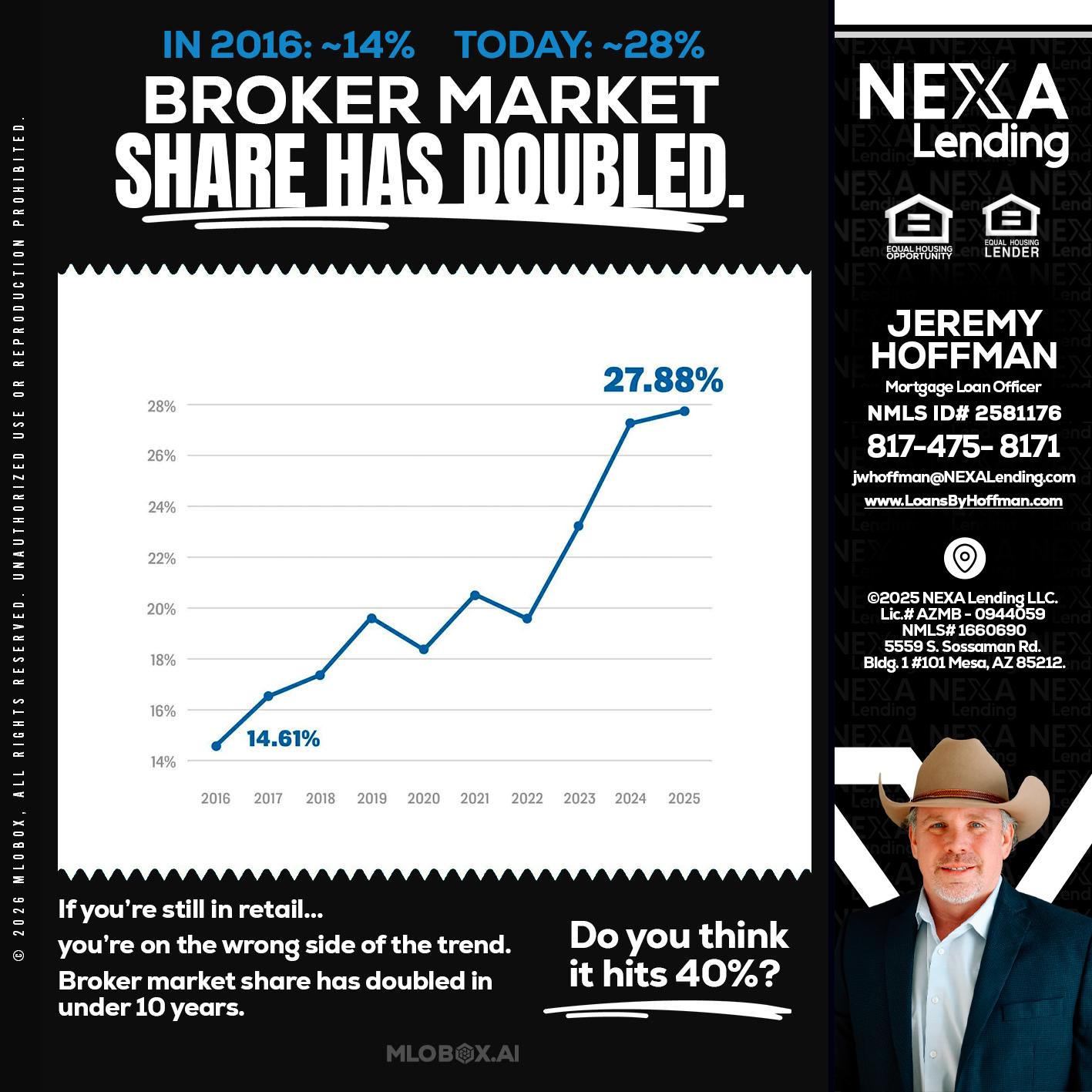 BROKER MARKET - Jeremy Hoffman -Mortgage Loan Officer
